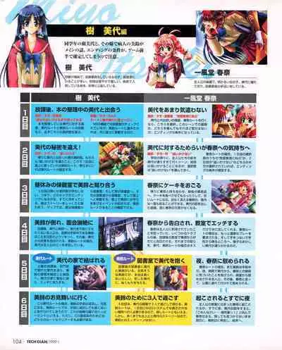 Tech Gian 027 (January 1999)