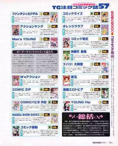 Tech Gian 027 (January 1999)