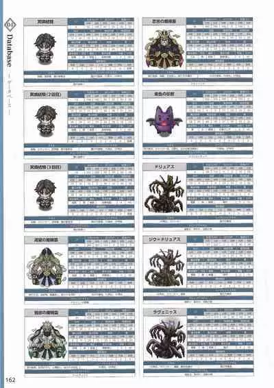 Amayui Labyrinth Meister Perfect Guidebook