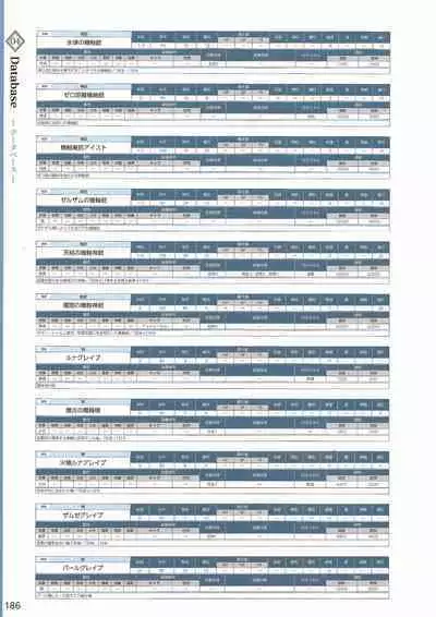 Amayui Labyrinth Meister Perfect Guidebook