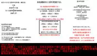 [Tanaka Decilitre] Kyouai Honey Trap | 狂愛的甜美性愛陷阱 [Chinese]