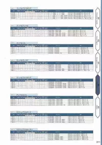 Amayui Labyrinth Meister Perfect Guidebook