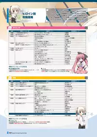 [Lump of Sugar] Magical Charming! VFB