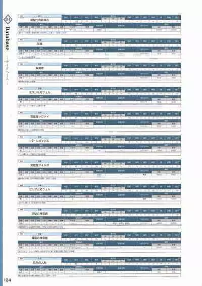 Amayui Labyrinth Meister Perfect Guidebook