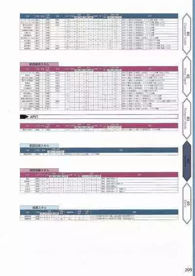 Amayui Labyrinth Meister Perfect Guidebook