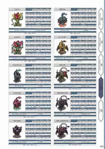 Amayui Labyrinth Meister Perfect Guidebook