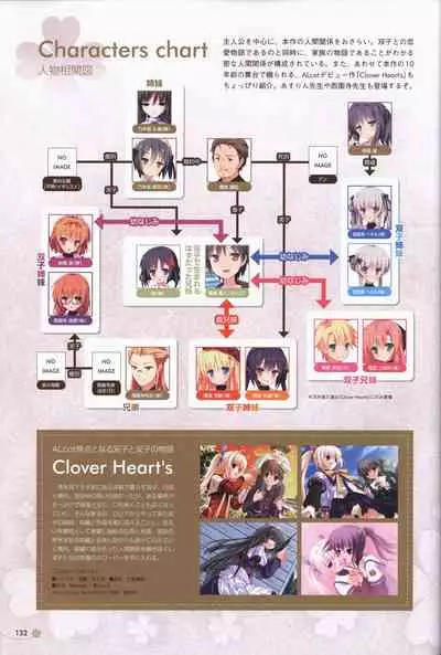 Clover Day's ARTWORK