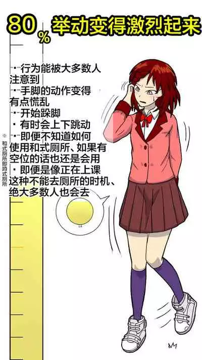 独断と偏見に基づいた尿意ゲージ