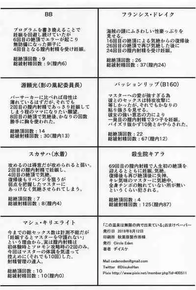 Kono Onsen wa Mugen no Niku de Dekite iru